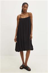 ΦΟΡΕΜΑ ANSWEAR