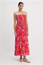 ΦΟΡΕΜΑ FARM RIO