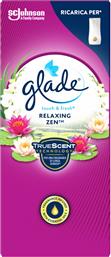 ΑΡΩΜΑΤΙΚΟ ΧΩΡΟΥ TOUCH & FRESH RELAXING ZEN REFILL 10ML GLADE