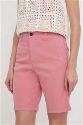 ΣΟΡΤΣ NORTH SAILS