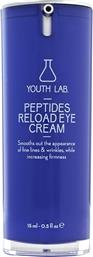 PEPTIDES RELOAD EYE CREAM ΑΝΤΙΡΥΤΙΔΙΚΗ ΚΡΕΜΑ ΠΟΥ ΛΕΙΑΙΝΕΙ ΛΕΠΤΕΣ ΓΡΑΜΜΕΣ & ΡΥΤΙΔΕΣ & ΣΥΣΦΙΓΓΕΙ ΤΗΝ ΠΕΡΙΟΧΗ ΤΩΝ ΜΑΤΙΩΝ 15ML YOUTH LAB